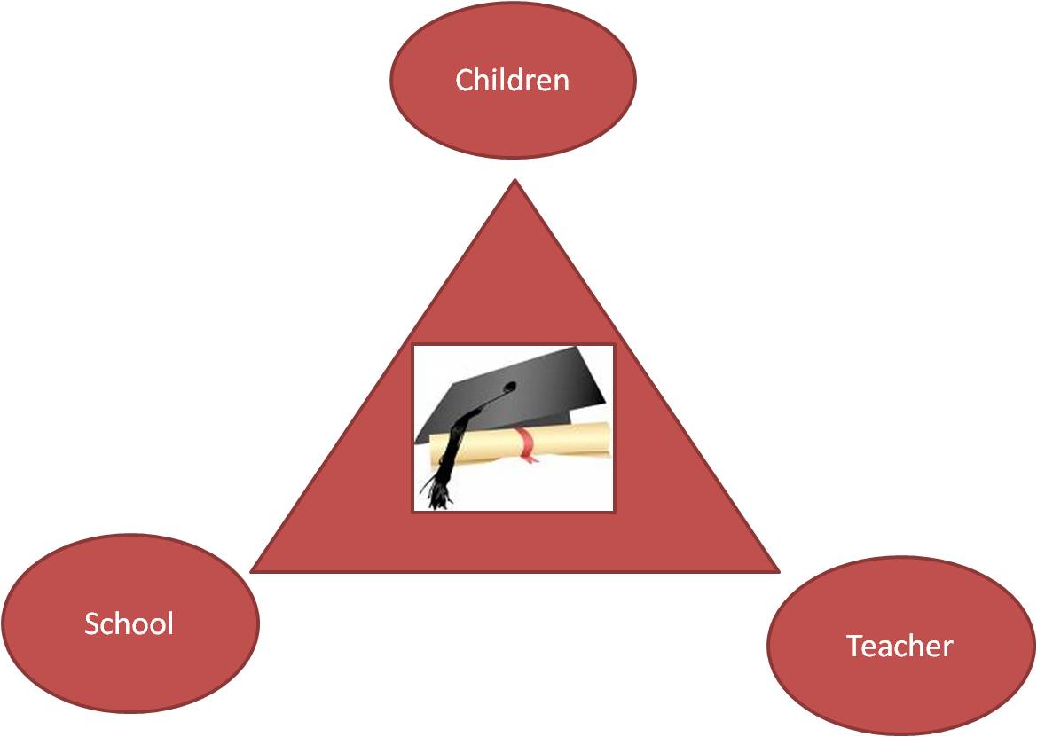 Basic model of Project Vidyā